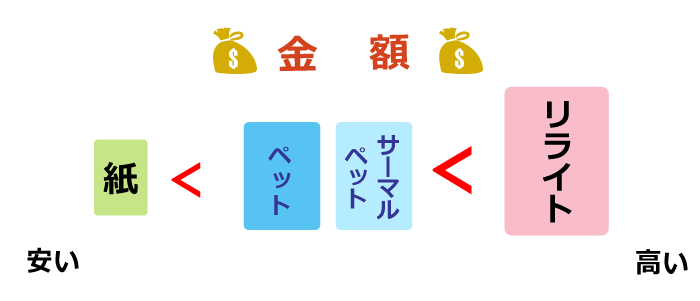 診察券の選び方